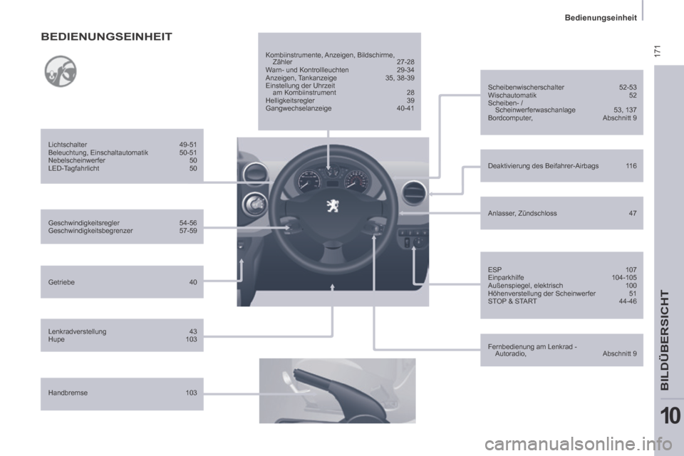 Peugeot Partner Tepee 2014 Betriebsanleitung (in German) 171
Bedienungseinheit
BILDÜBERSICHT
10
Geschwindigkeitsregler 54-56
Geschwindigkeitsbegrenzer 57-59
Lichtschalter
49-51
Beleuchtung, Einschaltautomatik 50-51
Nebelscheinwerfer Peugeot Partner Tepee 2014 Betriebsanleitung (in German) 171
Bedienungseinheit
BILDÜBERSICHT
10
Geschwindigkeitsregler 54-56
Geschwindigkeitsbegrenzer 57-59
Lichtschalter
49-51
Beleuchtung, Einschaltautomatik 50-51
Nebelscheinwerfer