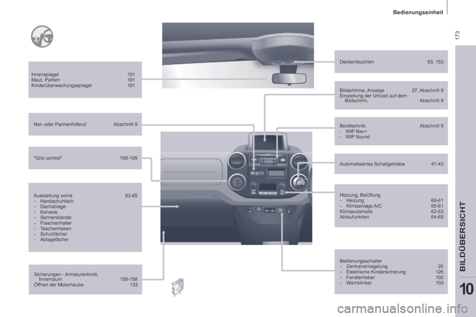 Peugeot Partner Tepee 2014 Betriebsanleitung (in German) 173
Bedienungseinheit
BILDÜBERSICHT
10
Sicherungen - Armaturenbrett, Innenraum 156-158
Öffnen der Motorhaube 133
Innenspiegel
101
Maut, Parken 101
Kinderüberwachungsspieg Peugeot Partner Tepee 2014 Betriebsanleitung (in German) 173
Bedienungseinheit
BILDÜBERSICHT
10
Sicherungen - Armaturenbrett, Innenraum 156-158
Öffnen der Motorhaube 133
Innenspiegel
101
Maut, Parken 101
Kinderüberwachungsspieg