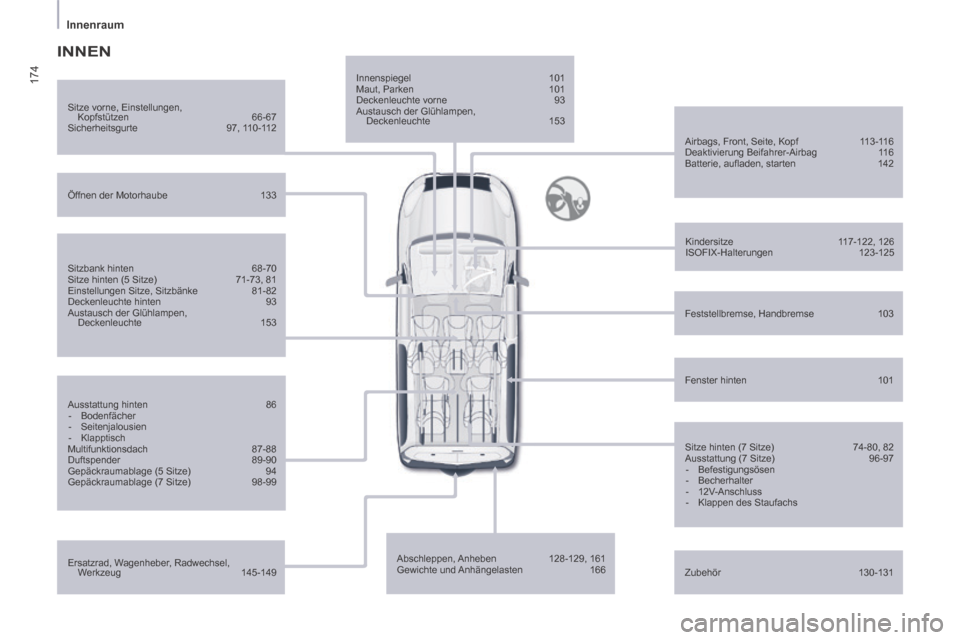 Peugeot Partner Tepee 2014  Betriebsanleitung (in German) 174
   Innenraum   
  Innenspiegel 101 
 Maut,  Parken  101 
 Deckenleuchte  vorne  93 
 Austausch der Glühlampen, Deckenleuchte  153  
  Airbags, Front, Seite, Kopf  113-116 
 Deaktivierung  Beifahr