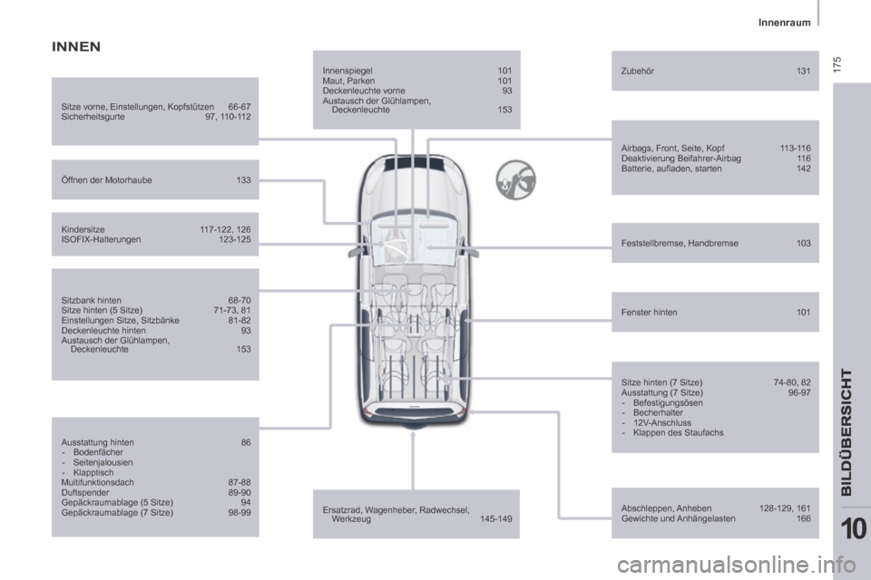 Peugeot Partner Tepee 2014  Betriebsanleitung (in German)  175
   Innenraum   
BILDÜBERSICHT
10
  Innenspiegel 101 
 Maut,  Parken  101 
 Deckenleuchte  vorne  93 
 Austausch der Glühlampen,  Deckenleuchte  153  
  Airbags, Front, Seite, Kopf  113-116 
 De