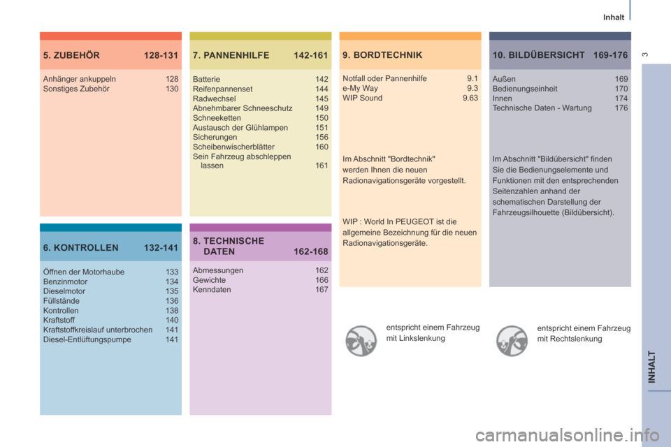 Peugeot Partner Tepee 2014  Betriebsanleitung (in German)  3
  Inhalt  
INHALT
  entspricht  einem  Fahrzeug 
mit  Linkslenkung    entspricht  einem  Fahrzeug 
mit  Rechtslenkung  
9.   BORDTECHNIK5. ZUBEHÖR  128-131
6. KONTROLLEN  132-141
7. PANNENHILFE  1