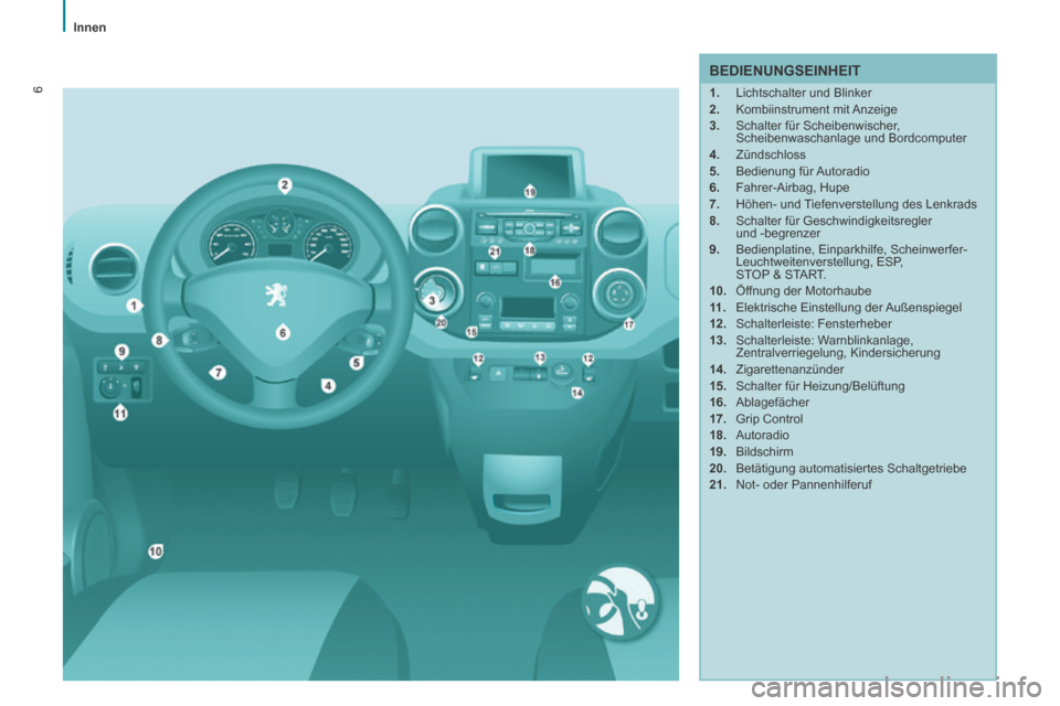 Peugeot Partner Tepee 2014  Betriebsanleitung (in German) 6
   Innen   
6
  BEDIENUNGSEINHEIT 
    1.   Lichtschalter und Blinker 
  2.   Kombiinstrument  mit  Anzeige 
  3.   Schalter für Scheibenwischer, Scheibenwaschanlage und Bordcomputer 
  4.   Zünds