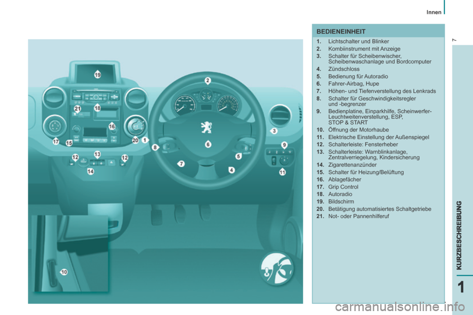 Peugeot Partner Tepee 2014  Betriebsanleitung (in German) 7
   Innen   
7
111
KURZBESCHREIBUNGKURZBESCHREIBUNGKURZBESCHREIBUNG
  BEDIENEINHEIT 
    1.   Lichtschalter und Blinker 
  2.   Kombiinstrument  mit  Anzeige 
  3.   Schalter für Scheibenwischer, Sc