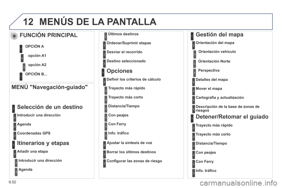 Peugeot Partner Tepee 2014 Manual del propietario (in Spanish) 9.52
12 MENÚS DE LA PANTALLA
MENÚ "Navegación-guiado"
Introducir una dirección
Selección de un destino
Agenda
Coordenadas GPS
Itinerarios y etapas
Añadir una etap Peugeot Partner Tepee 2014 Manual del propietario (in Spanish) 9.52
12 MENÚS DE LA PANTALLA
MENÚ "Navegación-guiado"
Introducir una dirección
Selección de un destino
Agenda
Coordenadas GPS
Itinerarios y etapas
Añadir una etap