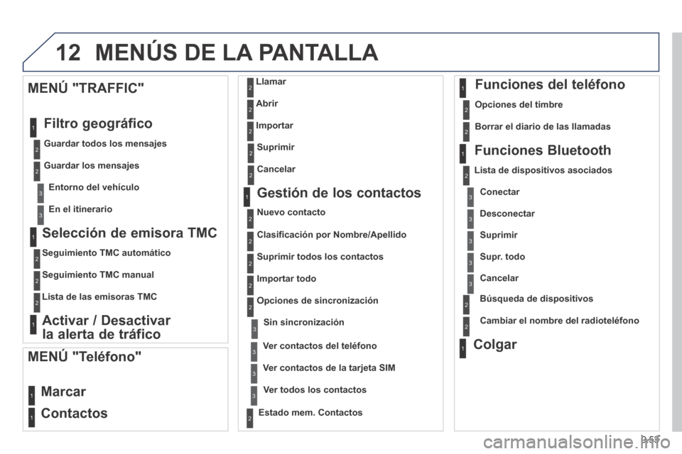Peugeot Partner Tepee 2014 Manual del propietario (in Spanish) 9.53
12 MENÚS DE LA PANTALLA
Selección de emisora TMC
Seguimiento TMC automático
Seguimiento TMC manual
Lista de las emisoras TMC
Activar / Desactivar
la alerta de tr Peugeot Partner Tepee 2014 Manual del propietario (in Spanish) 9.53
12 MENÚS DE LA PANTALLA
Selección de emisora TMC
Seguimiento TMC automático
Seguimiento TMC manual
Lista de las emisoras TMC
Activar / Desactivar
la alerta de tr