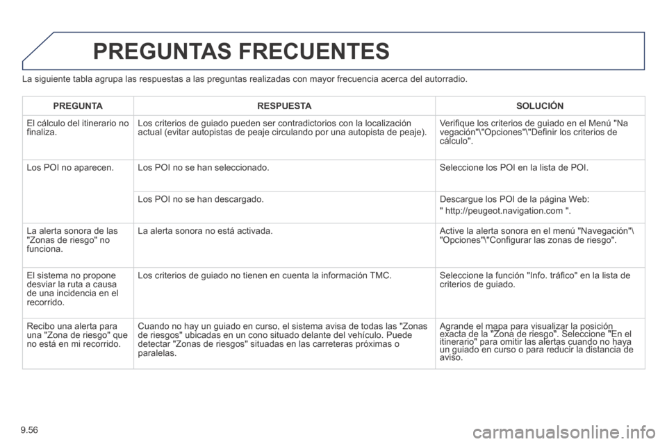 Peugeot Partner Tepee 2014 Manual del propietario (in Spanish) 9.56
La siguiente tabla agrupa las respuestas a las preguntas realizadas con \
mayor frecuencia acerca del autorradio.
PREGUNTAS FRECUENTES
PREGUNTA RESPUESTA SOLUCIÓN
El cálc Peugeot Partner Tepee 2014 Manual del propietario (in Spanish) 9.56
La siguiente tabla agrupa las respuestas a las preguntas realizadas con \
mayor frecuencia acerca del autorradio.
PREGUNTAS FRECUENTES
PREGUNTA RESPUESTA SOLUCIÓN
El cálc