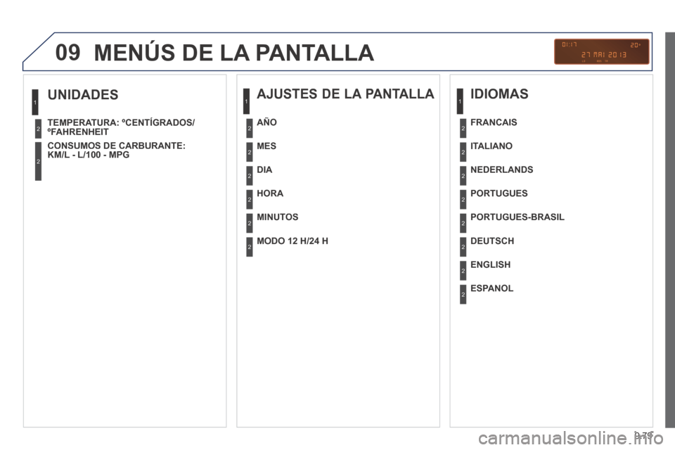 Peugeot Partner Tepee 2014 Manual del propietario (in Spanish) 9.79
09
UNIDADES
TEMPERATURA: ºCENTÍGRADOS/ºFAHRENHEIT
CONSUMOS DE CARBURANTE: KM/L - L/100 - MPG
1
2
2
MENÚS DE LA PANTALLA
AJUSTES DE LA PANTALLA
MES
DIA
HORA
Peugeot Partner Tepee 2014 Manual del propietario (in Spanish) 9.79
09
UNIDADES
TEMPERATURA: ºCENTÍGRADOS/ºFAHRENHEIT
CONSUMOS DE CARBURANTE: KM/L - L/100 - MPG
1
2
2
MENÚS DE LA PANTALLA
AJUSTES DE LA PANTALLA
MES
DIA
HORA