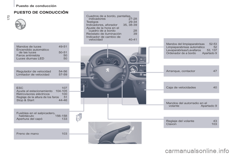 Peugeot Partner Tepee 2014 Manual del propietario (in Spanish) 170
Puesto de conducción
ESC 107 Ayuda al estacionamiento 104-105 Retrovisores eléctricos 100 Reglaje de la altura de los faros 51 Stop & Start 44-46
Regulador de velocidad Peugeot Partner Tepee 2014 Manual del propietario (in Spanish) 170
Puesto de conducción
ESC 107 Ayuda al estacionamiento 104-105 Retrovisores eléctricos 100 Reglaje de la altura de los faros 51 Stop & Start 44-46
Regulador de velocidad