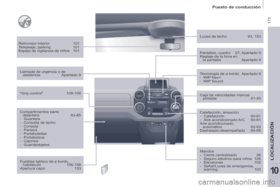 Peugeot Partner Tepee 2014 Manual del propietario (in Spanish) 173
Puesto de conducción
LOCALIZACIÓN
10
Fusibles tablero de a bordo, habitáculo 156-158
Apertura capó 133
Retrovisor interior
101
Telepeaje, parking 101
Espejo de vigil Peugeot Partner Tepee 2014 Manual del propietario (in Spanish) 173
Puesto de conducción
LOCALIZACIÓN
10
Fusibles tablero de a bordo, habitáculo 156-158
Apertura capó 133
Retrovisor interior
101
Telepeaje, parking 101
Espejo de vigil