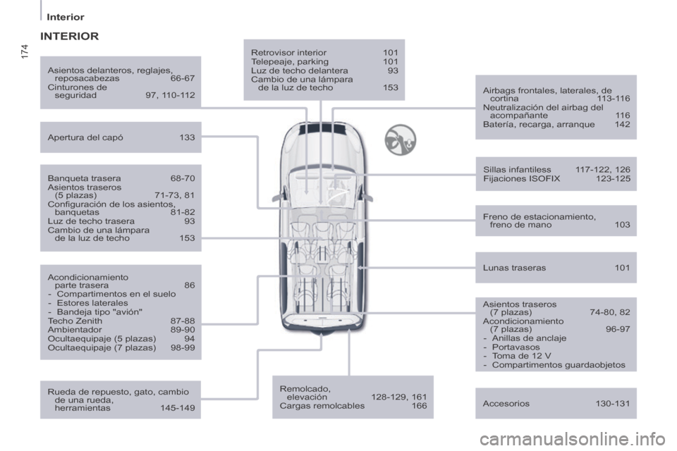 Peugeot Partner Tepee 2014 Manual del propietario (in Spanish) 174
Interior
Retrovisor interior 101
Telepeaje, parking 101
Luz de techo delantera 93
Cambio de una lámpara de la luz de techo 153 Airbags frontales, laterales, de
cortina 113-116 Peugeot Partner Tepee 2014 Manual del propietario (in Spanish) 174
Interior
Retrovisor interior 101
Telepeaje, parking 101
Luz de techo delantera 93
Cambio de una lámpara de la luz de techo 153 Airbags frontales, laterales, de
cortina 113-116