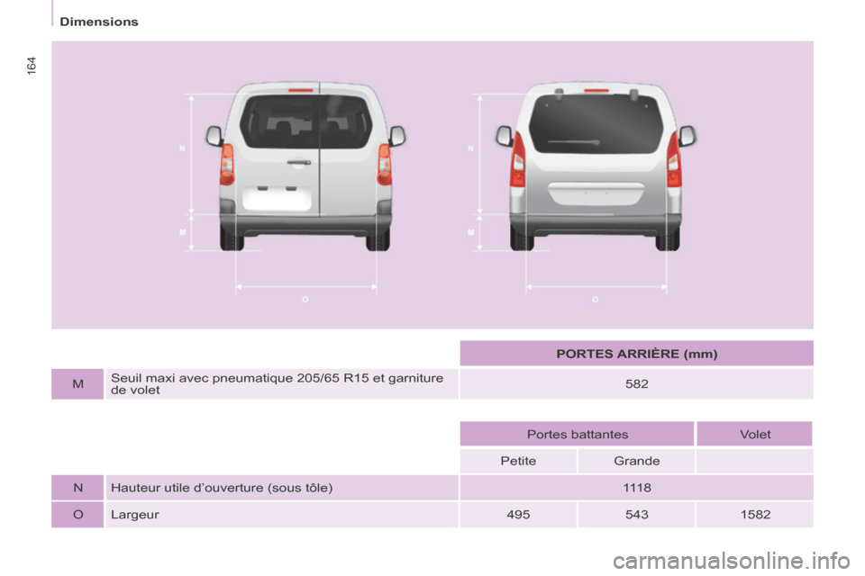 Peugeot Partner Tepee 2014 Manuel du propriétaire (in French) 164
Dimensions PORTES ARRIÈRE (mm)
M Seuil maxi avec pneumatique 205/65 R15 et garniture
de volet 582
Portes battantes
Volet
Petite Grande
Peugeot Partner Tepee 2014 Manuel du propriétaire (in French) 164
Dimensions PORTES ARRIÈRE (mm)
M Seuil maxi avec pneumatique 205/65 R15 et garniture
de volet 582
Portes battantes
Volet
Petite Grande