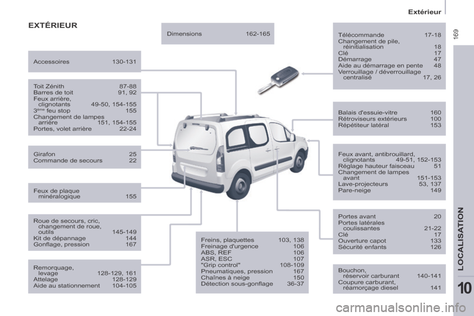 Peugeot Partner Tepee 2014 Manuel du propriétaire (in French) 169
Extérieur
LOCALISATION
10
EXTÉRIEUR
Télécommande 17-18
Changement de pile,
réinitialisation 18 Clé 17
Démarrage 47
Aide au démarrage en pente 48
Verrouillage / déverr Peugeot Partner Tepee 2014 Manuel du propriétaire (in French) 169
Extérieur
LOCALISATION
10
EXTÉRIEUR
Télécommande 17-18
Changement de pile,
réinitialisation 18 Clé 17
Démarrage 47
Aide au démarrage en pente 48
Verrouillage / déverr