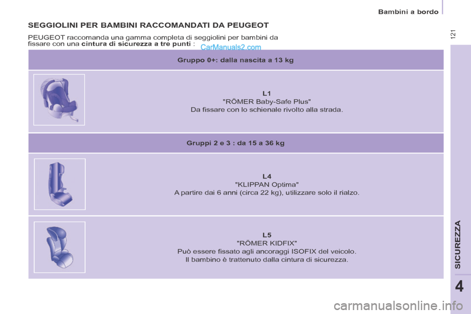 Peugeot Partner Tepee 2014 Manuale del proprietario (in Italian) 121
Bambini a bordo
SICUREZZA
4
SEGGIOLINI PER BAMBINI RACCOMANDATI DA PEUGEOT
PEUGEOT raccomanda una gamma completa di seggiolini per bambini da
fi ssare con una cintura di sicurezza Peugeot Partner Tepee 2014 Manuale del proprietario (in Italian) 121
Bambini a bordo
SICUREZZA
4
SEGGIOLINI PER BAMBINI RACCOMANDATI DA PEUGEOT
PEUGEOT raccomanda una gamma completa di seggiolini per bambini da
fi ssare con una cintura di sicurezza