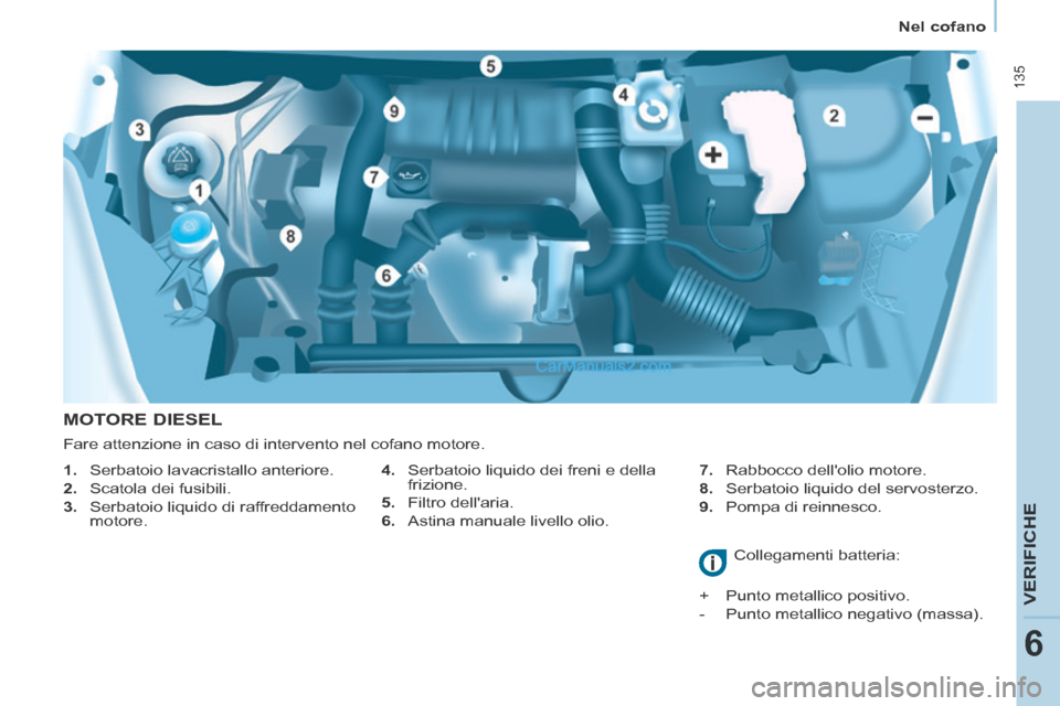 Peugeot Partner Tepee 2014  Manuale del proprietario (in Italian)    Nel  cofano   
 135
VERIFICHE
6
  MOTORE  DIESEL 
  4.   Serbatoio liquido dei freni e della frizione. 
  5.   Filtro  dellaria. 
  6.   Astina manuale livello olio.    7.   Rabbocco dellolio mot