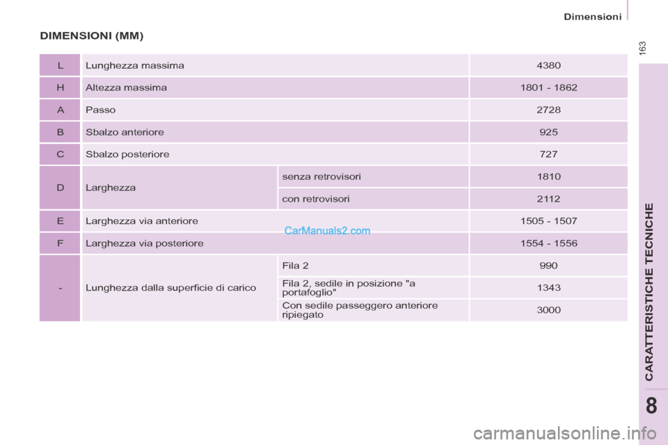 Peugeot Partner Tepee 2014  Manuale del proprietario (in Italian)  163
   Dimensioni   
CARATTERISTICHE TECNICHE
8
 DIMENSIONI  (MM) 
  L   Lunghezza  massima    4380  
  H    Altezza  massima    1801  -  1862  
  A    Passo    2728  
  B    Sbalzo  anteriore    925