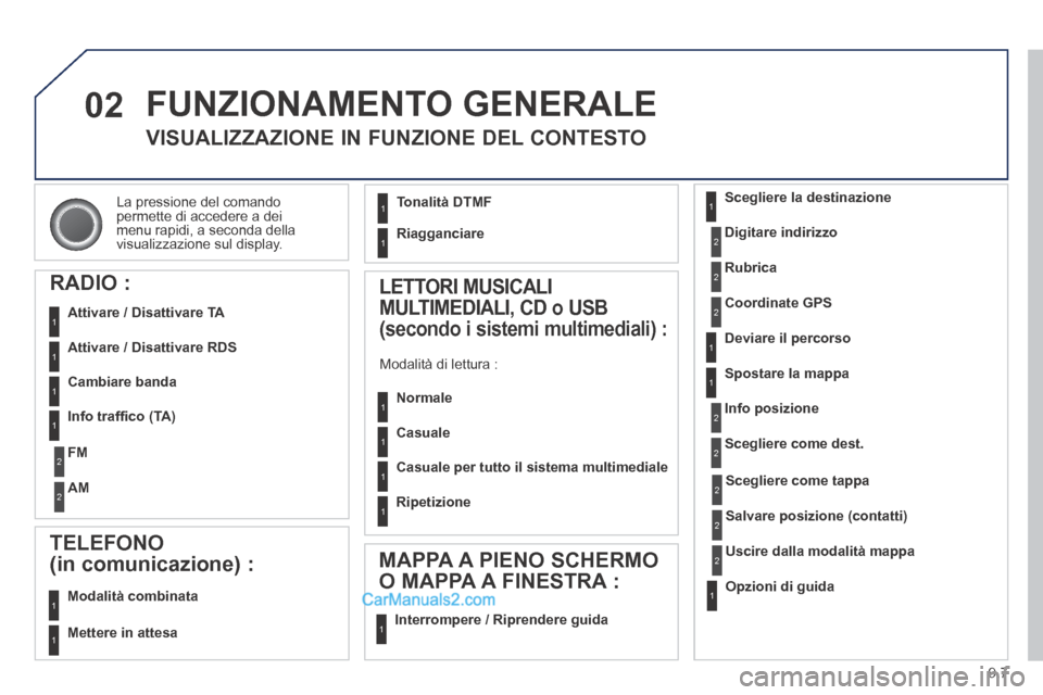 Peugeot Partner Tepee 2014  Manuale del proprietario (in Italian) 9.7
02
 La pressione del comando permette di accedere a dei menu rapidi, a seconda della visualizzazione sul display.  
 FUNZIONAMENTO  GENERALE 
      VISUALIZZAZIONE  IN  FUNZIONE  DEL  CONTESTO 
  