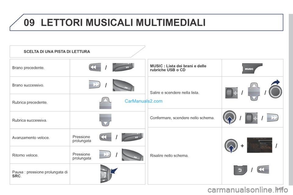 Peugeot Partner Tepee 2014 Manuale del proprietario (in Italian) 9.45
09
/
/
//
//
/
+/
/
/
LETTORI MUSICALI MULTIMEDIALI
SCELTA DI UNA PISTA DI LETTURA
Brano precedente.
Brano successivo.
Rubrica precedente.
Rubrica successiva.
Avanzam Peugeot Partner Tepee 2014 Manuale del proprietario (in Italian) 9.45
09
/
/
//
//
/
+/
/
/
LETTORI MUSICALI MULTIMEDIALI
SCELTA DI UNA PISTA DI LETTURA
Brano precedente.
Brano successivo.
Rubrica precedente.
Rubrica successiva.
Avanzam