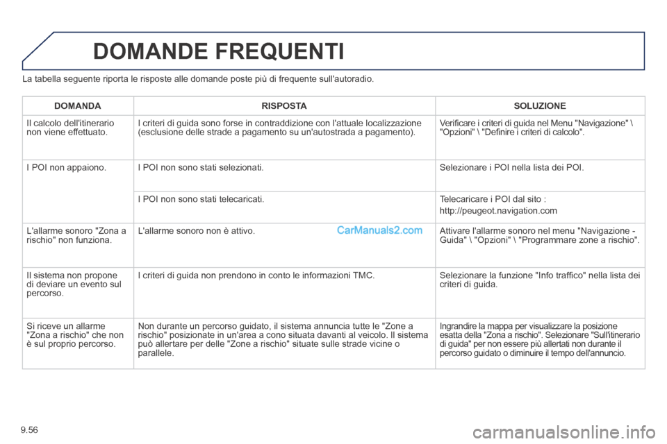 Peugeot Partner Tepee 2014  Manuale del proprietario (in Italian) 9.56
  La tabella seguente riporta le risposte alle domande poste più di fre\
quente sullautoradio. 
 DOMANDE  FREQUENTI 
DOMANDARISPOSTASOLUZIONE
 Il calcolo dellitinerario non viene effettuato.  