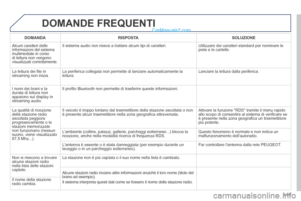 Peugeot Partner Tepee 2014  Manuale del proprietario (in Italian) 9.59
 DOMANDE  FREQUENTI 
DOMANDARISPOSTASOLUZIONE
 Alcuni caratteri delle informazioni del sistema multimediale in corso di lettura non vengono visualizzati correttamente. 
 Il sistema audio non ries