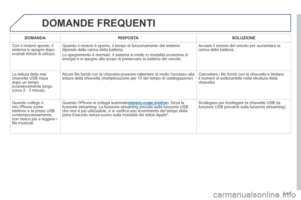 Peugeot Partner Tepee 2014 Manuale del proprietario (in Italian) 9.61
DOMANDE FREQUENTI
DOMANDARISPOSTASOLUZIONE
Con il motore spento, il sistema si spegne dopo svariati minuti di utilizzo.
Quando il motore è spento, il tempo di funzionamento del sistema dip Peugeot Partner Tepee 2014 Manuale del proprietario (in Italian) 9.61
DOMANDE FREQUENTI
DOMANDARISPOSTASOLUZIONE
Con il motore spento, il sistema si spegne dopo svariati minuti di utilizzo.
Quando il motore è spento, il tempo di funzionamento del sistema dip
