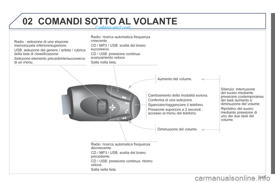 Peugeot Partner Tepee 2014 Manuale del proprietario (in Italian) 9.65
02 COMANDI SOTTO AL VOLANTE
Radio : selezione di una stazione memorizzata inferiore/superiore.
USB: selezione del genere / artista / rubrica della lista di classifi cazione.
Sel Peugeot Partner Tepee 2014 Manuale del proprietario (in Italian) 9.65
02 COMANDI SOTTO AL VOLANTE
Radio : selezione di una stazione memorizzata inferiore/superiore.
USB: selezione del genere / artista / rubrica della lista di classifi cazione.
Sel