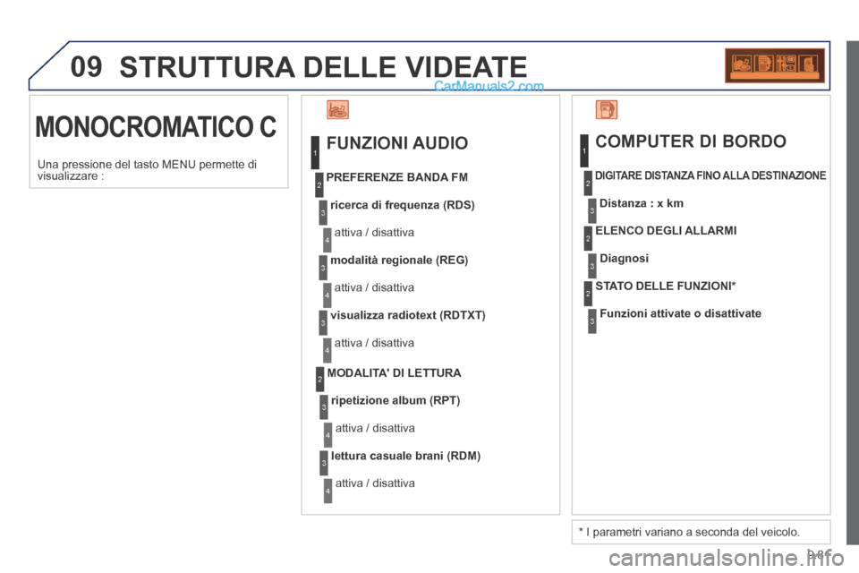 Peugeot Partner Tepee 2014 Manuale del proprietario (in Italian) 9.81
09 STRUTTURA DELLE VIDEATE
MONOCROMATICO C FUNZIONI AUDIO
ricerca di frequenza (RDS)
attiva / disattiva
PREFERENZE BANDA FM
modalità regionale (REG)
attiva / disattiva
visualizza Peugeot Partner Tepee 2014 Manuale del proprietario (in Italian) 9.81
09 STRUTTURA DELLE VIDEATE
MONOCROMATICO C FUNZIONI AUDIO
ricerca di frequenza (RDS)
attiva / disattiva
PREFERENZE BANDA FM
modalità regionale (REG)
attiva / disattiva
visualizza