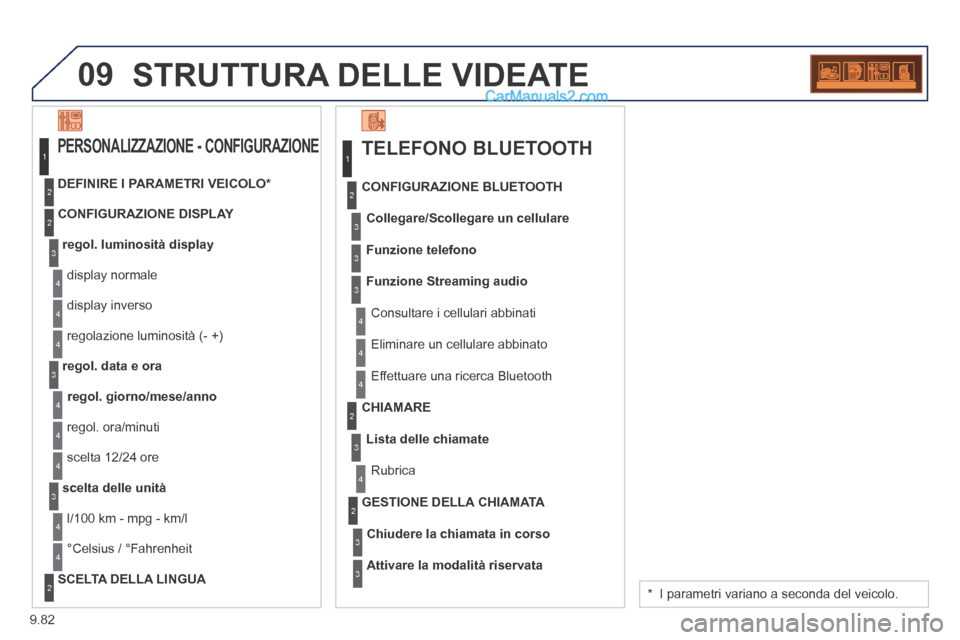 Peugeot Partner Tepee 2014 Manuale del proprietario (in Italian) 9.82
09 STRUTTURA DELLE VIDEATE
TELEFONO BLUETOOTH
Collegare/Scollegare un cellulare
Consultare i cellulari abbinati
CONFIGURAZIONE BLUETOOTH
Funzione telefono
Funzione Streaming audio Peugeot Partner Tepee 2014 Manuale del proprietario (in Italian) 9.82
09 STRUTTURA DELLE VIDEATE
TELEFONO BLUETOOTH
Collegare/Scollegare un cellulare
Consultare i cellulari abbinati
CONFIGURAZIONE BLUETOOTH
Funzione telefono
Funzione Streaming audio
