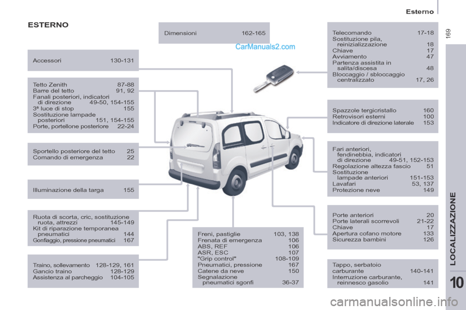 Peugeot Partner Tepee 2014 Manuale del proprietario (in Italian) 169
Esterno
LOCALIZZAZIONE
10
ESTERNO Telecomando 17-18
Sostituzione pila,
reinizializzazione 18 Chiave 17
Avviamento 47
Partenza assistita in
salita/discesa 48 Bloccaggio / sb Peugeot Partner Tepee 2014 Manuale del proprietario (in Italian) 169
Esterno
LOCALIZZAZIONE
10
ESTERNO Telecomando 17-18
Sostituzione pila,
reinizializzazione 18 Chiave 17
Avviamento 47
Partenza assistita in
salita/discesa 48 Bloccaggio / sb