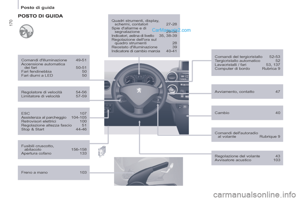 Peugeot Partner Tepee 2014 Manuale del proprietario (in Italian) 170
Posto di guida
ESC 107
Assistenza al parcheggio 104-105
Retrovisori elettrici 100
Regolazione altezza fascio 51
Stop & Start 44-46
Regolatore di velocità 54-56
L Peugeot Partner Tepee 2014 Manuale del proprietario (in Italian) 170
Posto di guida
ESC 107
Assistenza al parcheggio 104-105
Retrovisori elettrici 100
Regolazione altezza fascio 51
Stop & Start 44-46
Regolatore di velocità 54-56
L