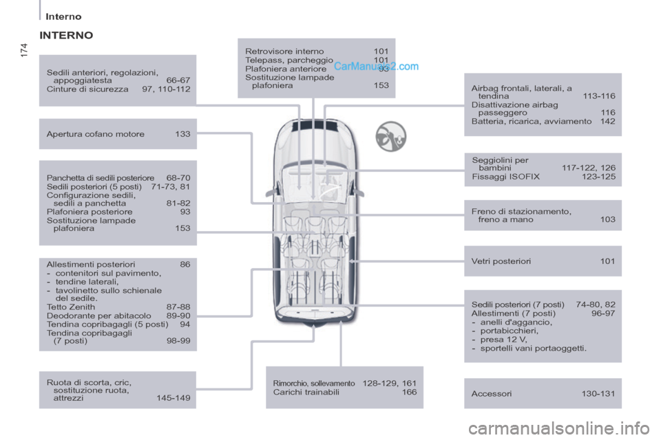 Peugeot Partner Tepee 2014 Manuale del proprietario (in Italian) 174
Interno
Retrovisore interno 101
Telepass, parcheggio 101
Plafoniera anteriore 93
Sostituzione lampade plafoniera 153
Airbag frontali, laterali, a
tendina 113-116 Disatt Peugeot Partner Tepee 2014 Manuale del proprietario (in Italian) 174
Interno
Retrovisore interno 101
Telepass, parcheggio 101
Plafoniera anteriore 93
Sostituzione lampade plafoniera 153
Airbag frontali, laterali, a
tendina 113-116 Disatt