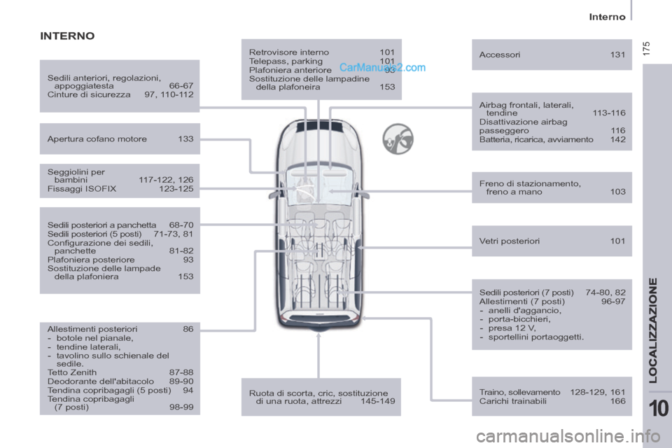 Peugeot Partner Tepee 2014  Manuale del proprietario (in Italian)  175
   Interno   
LOCALIZZAZIONE
10
  Retrovisore  interno 101 
 Telepass,  parking  101 
 Plafoniera  anteriore  93 
 Sostituzione delle lampadine  della  plafoneira  153  
  Airbag  frontali,  late