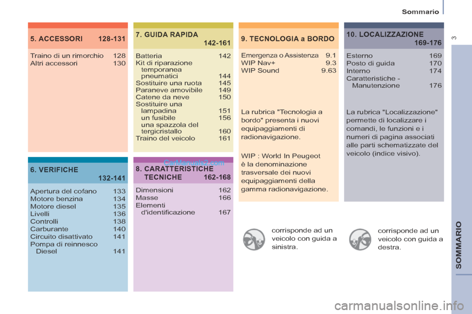 Peugeot Partner Tepee 2014  Manuale del proprietario (in Italian)  3
  Sommario  
SOMMARIO
  corrisponde  ad  un 
veicolo con guida a 
sinistra.    corrisponde  ad  un 
veicolo con guida a 
destra.  
9. TECNOLOGIA a BORDO5. ACCESSORI  128-131
6. VERIFICHE
 132-141
7
