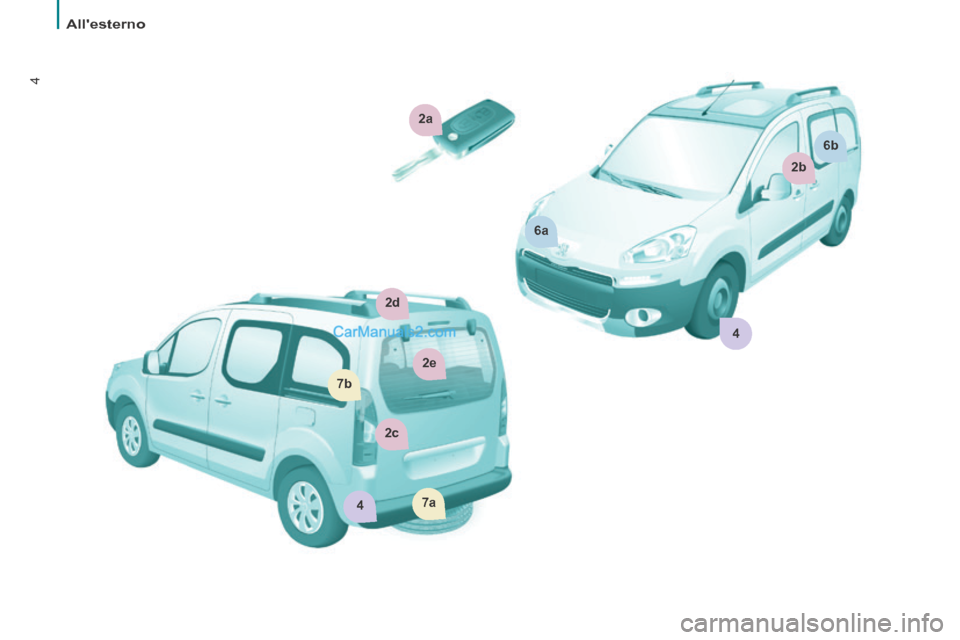 Peugeot Partner Tepee 2014 Manuale del proprietario (in Italian) 2a
6a
2b
6b
7a
7b
2c
2e
4
4
2d
4
Allesterno Peugeot Partner Tepee 2014 Manuale del proprietario (in Italian) 2a
6a
2b
6b
7a
7b
2c
2e
4
4
2d
4
Allesterno