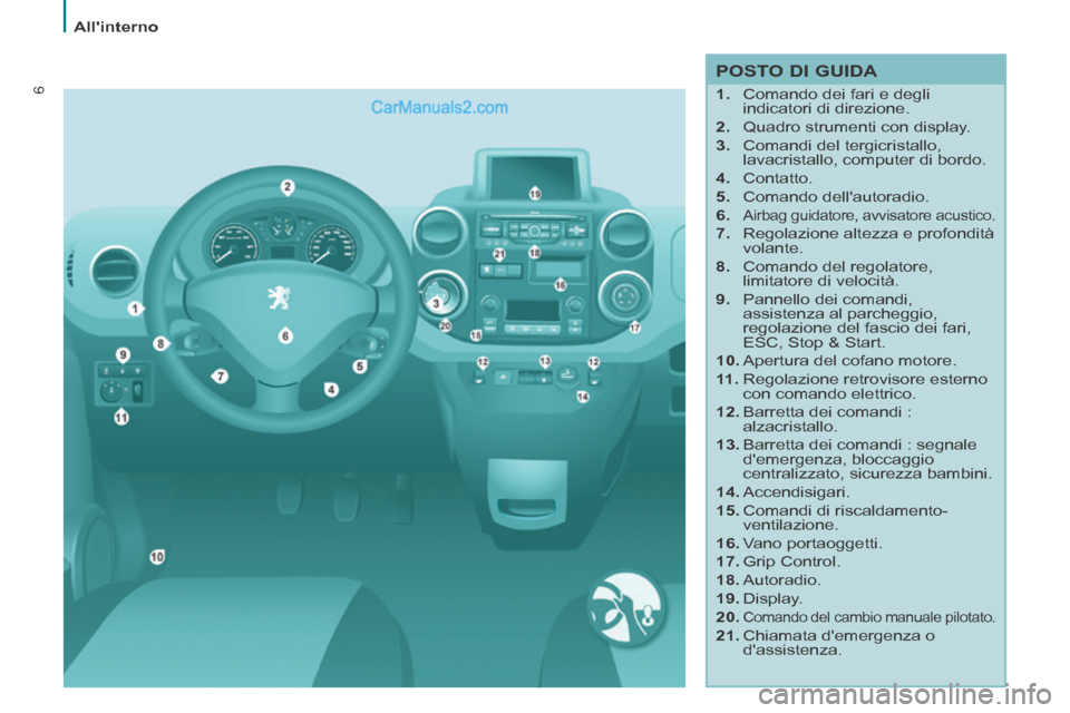 Peugeot Partner Tepee 2014 Manuale del proprietario (in Italian) 6
Allinterno
6 POSTO DI GUIDA
1. Comando dei fari e degli indicatori di direzione.
2. Quadro strumenti con display.
3. Comandi del tergicristallo, lavacristallo, computer d Peugeot Partner Tepee 2014 Manuale del proprietario (in Italian) 6
Allinterno
6 POSTO DI GUIDA
1. Comando dei fari e degli indicatori di direzione.
2. Quadro strumenti con display.
3. Comandi del tergicristallo, lavacristallo, computer d