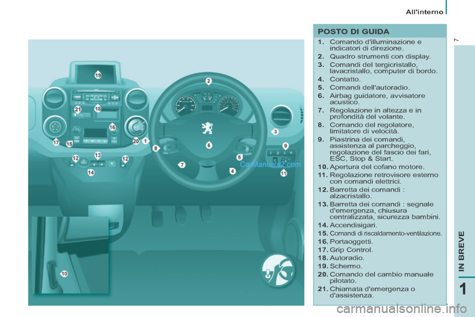 Peugeot Partner Tepee 2014  Manuale del proprietario (in Italian) 7
IN BREVE
   Allinterno   
7
111
  POSTO  DI  GUIDA 
    1.   Comando dilluminazione e indicatori di direzione. 
  2.   Quadro strumenti con display. 
  3.   Comandi del tergicristallo,  lavacrista