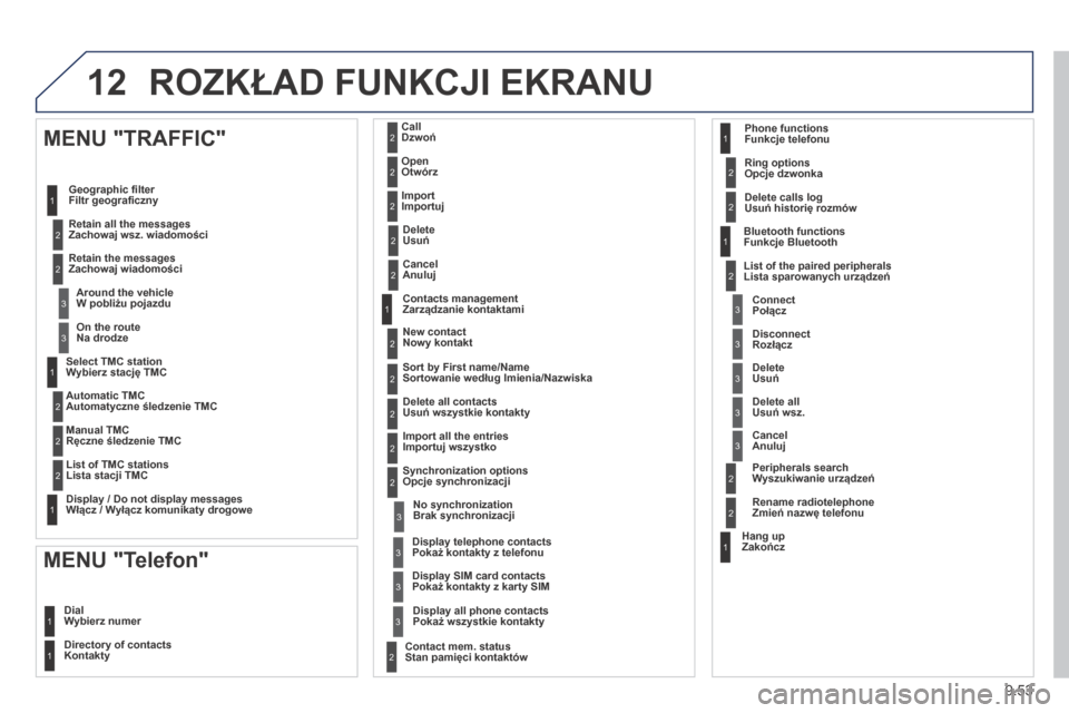 Peugeot Partner Tepee 2014 Instrukcja Obsługi (in Polish) 9.53
12 ROZKŁAD FUNKCJI EKRANU
Wybierz stację TMC
Automatyczne śledzenie TMC
Ręczne śledzenie TMC
Lista stacji TMC
Włącz / Wyłącz komunikaty drogowe
MENU "TRAFFIC"
Filtr geogra Peugeot Partner Tepee 2014 Instrukcja Obsługi (in Polish) 9.53
12 ROZKŁAD FUNKCJI EKRANU
Wybierz stację TMC
Automatyczne śledzenie TMC
Ręczne śledzenie TMC
Lista stacji TMC
Włącz / Wyłącz komunikaty drogowe
MENU "TRAFFIC"
Filtr geogra