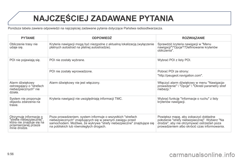 Peugeot Partner Tepee 2014 Instrukcja Obsługi (in Polish) 9.56
Poniższa tabela zawiera odpowiedzi na najczęściej zadawane pytania dotyczące Państwa radioodtwarzacza.
NAJCZĘŚCIEJ ZADAWANE PYTANIA
PYTANIE ODPOWIEDŹ ROZWIĄZANIE
Obliczen Peugeot Partner Tepee 2014 Instrukcja Obsługi (in Polish) 9.56
Poniższa tabela zawiera odpowiedzi na najczęściej zadawane pytania dotyczące Państwa radioodtwarzacza.
NAJCZĘŚCIEJ ZADAWANE PYTANIA
PYTANIE ODPOWIEDŹ ROZWIĄZANIE
Obliczen