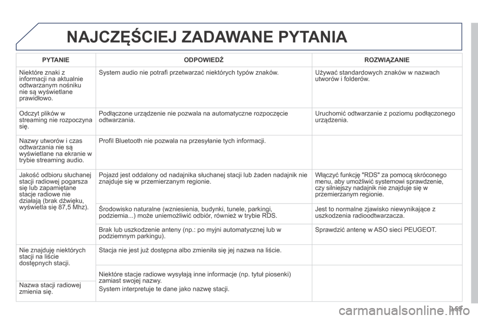 Peugeot Partner Tepee 2014 Instrukcja Obsługi (in Polish) 9.59
NAJCZĘŚCIEJ ZADAWANE PYTANIA
PYTANIE ODPOWIEDŹ ROZWIĄZANIE
Niektóre znaki z informacji na aktualnie odtwarzanym nośniku nie są wyświetlane prawidłowo.
System audio nie pot Peugeot Partner Tepee 2014 Instrukcja Obsługi (in Polish) 9.59
NAJCZĘŚCIEJ ZADAWANE PYTANIA
PYTANIE ODPOWIEDŹ ROZWIĄZANIE
Niektóre znaki z informacji na aktualnie odtwarzanym nośniku nie są wyświetlane prawidłowo.
System audio nie pot