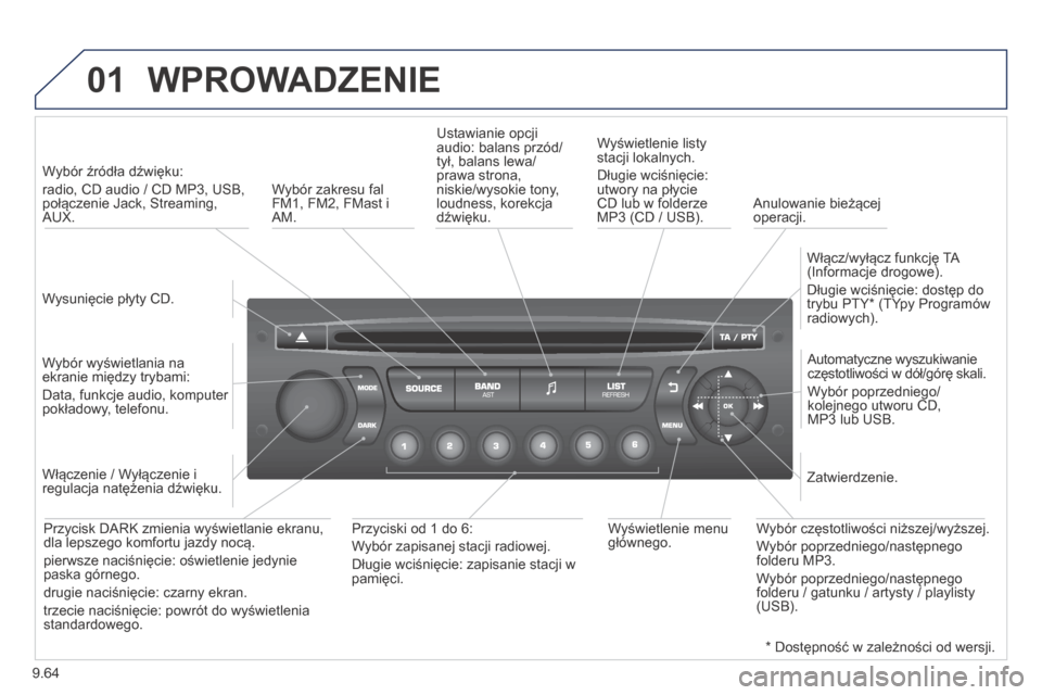 Peugeot Partner Tepee 2014 Instrukcja Obsługi (in Polish) 9.64
01 WPROWADZENIE
Wysunięcie płyty CD.
Wybór źródła dźwięku:
radio, CD audio / CD MP3, USB, połączenie Jack, Streaming, AUX.
Wybór wyświetlania na ekranie między trybam Peugeot Partner Tepee 2014 Instrukcja Obsługi (in Polish) 9.64
01 WPROWADZENIE
Wysunięcie płyty CD.
Wybór źródła dźwięku:
radio, CD audio / CD MP3, USB, połączenie Jack, Streaming, AUX.
Wybór wyświetlania na ekranie między trybam