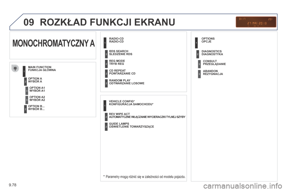 Peugeot Partner Tepee 2014 Instrukcja Obsługi (in Polish) 9.78
09 ROZKŁAD FUNKCJI EKRANU
RADIO-CD
FUNKCJA GŁÓWNA
* Parametry mogą różnić się w zależności od modelu pojazdu.
WYBÓR A
WYBÓR B...
MONOCHROMATYCZNY A
WYBÓ Peugeot Partner Tepee 2014 Instrukcja Obsługi (in Polish) 9.78
09 ROZKŁAD FUNKCJI EKRANU
RADIO-CD
FUNKCJA GŁÓWNA
* Parametry mogą różnić się w zależności od modelu pojazdu.
WYBÓR A
WYBÓR B...
MONOCHROMATYCZNY A
WYBÓ