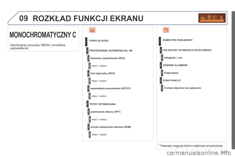 Peugeot Partner Tepee 2014 Instrukcja Obsługi (in Polish) 9.81
09 ROZKŁAD FUNKCJI EKRANU
MONOCHROMATYCZNY C
FUNKCJE AUDIO
śledzenie częstotliwości (RDS)
włącz / wyłącz
PREFEROWANE USTAWIENIA FAL FM
tryb regionalny (REG)
włącz / wyłącz Peugeot Partner Tepee 2014 Instrukcja Obsługi (in Polish) 9.81
09 ROZKŁAD FUNKCJI EKRANU
MONOCHROMATYCZNY C
FUNKCJE AUDIO
śledzenie częstotliwości (RDS)
włącz / wyłącz
PREFEROWANE USTAWIENIA FAL FM
tryb regionalny (REG)
włącz / wyłącz