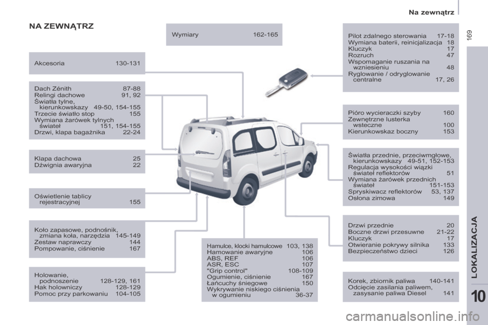 Peugeot Partner Tepee 2014 Instrukcja Obsługi (in Polish) 169
Na zewnątrz
LOKALIZACJA
10
NA ZEWNĄTRZ
Pilot zdalnego sterowania 17-18
Wymiana baterii, reinicjalizacja 18
Kluczyk 17
Rozruch 47
Wspomaganie ruszania na wzniesieniu 48
Peugeot Partner Tepee 2014 Instrukcja Obsługi (in Polish) 169
Na zewnątrz
LOKALIZACJA
10
NA ZEWNĄTRZ
Pilot zdalnego sterowania 17-18
Wymiana baterii, reinicjalizacja 18
Kluczyk 17
Rozruch 47
Wspomaganie ruszania na wzniesieniu 48