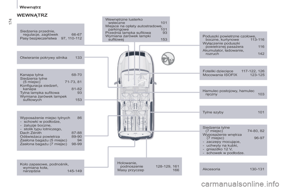Peugeot Partner Tepee 2014 Instrukcja Obsługi (in Polish) 174
Wewnątrz
Wewnętrzne lusterko wsteczne 101
Miejsce na opłaty autostradowe, parkingowe 101
Przednia lampka sufi towa 93
Wymiana żarówek lampki sufi towej 153 Poduszki p Peugeot Partner Tepee 2014 Instrukcja Obsługi (in Polish) 174
Wewnątrz
Wewnętrzne lusterko wsteczne 101
Miejsce na opłaty autostradowe, parkingowe 101
Przednia lampka sufi towa 93
Wymiana żarówek lampki sufi towej 153 Poduszki p
