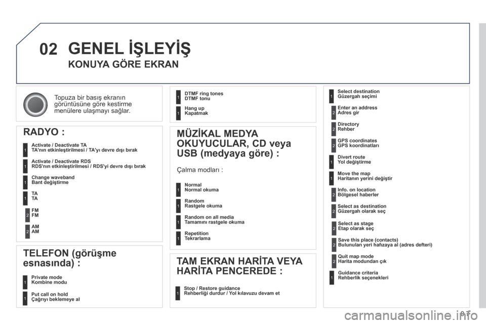 Peugeot Partner Tepee 2014  Kullanım Kılavuzu (in Turkish) 9.7
02
 Topuza bir basış ekranın görüntüsüne göre kestirme menülere ulaşmayı sağlar.  
 GENEL İŞLEYİŞ 
      KONUYA GÖRE EKRAN 
  RADYO : 
  TAnın etkinleştirilmesi / TAyı devre 