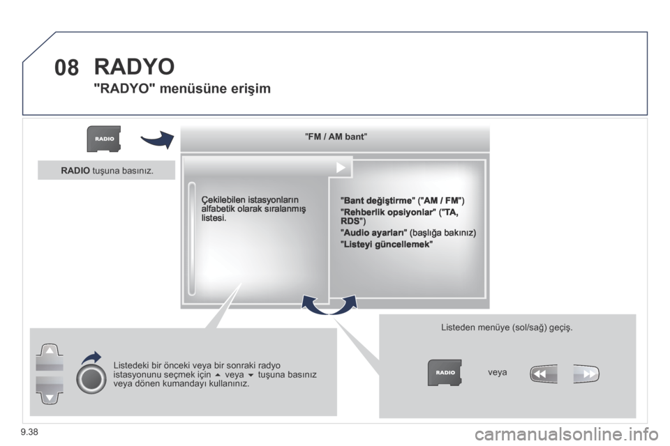 Peugeot Partner Tepee 2014 Kullanım Kılavuzu (in Turkish) 9.38
08 RADYO
"RADYO" menüsüne erişim
" " " " " " " " " " " " " " " " " " " FM / AM bantFM / AM bantFM / AM bantF Peugeot Partner Tepee 2014 Kullanım Kılavuzu (in Turkish) 9.38
08 RADYO
"RADYO" menüsüne erişim
" " " " " " " " " " " " " " " " " " " FM / AM bantFM / AM bantFM / AM bantF