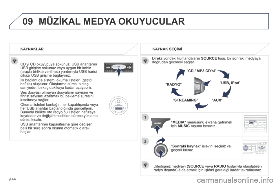 Peugeot Partner Tepee 2014 Kullanım Kılavuzu (in Turkish) 9.44
09 MÜZİKAL MEDYA OKUYUCULAR
CDyi CD okuyucuya sokunuz, USB anahtarını USB girişine sokunuz veya uygun bir kablo (araçla birlikte verilmez) yardımıyla USB harici cihazı USB girişine Peugeot Partner Tepee 2014 Kullanım Kılavuzu (in Turkish) 9.44
09 MÜZİKAL MEDYA OKUYUCULAR
CDyi CD okuyucuya sokunuz, USB anahtarını USB girişine sokunuz veya uygun bir kablo (araçla birlikte verilmez) yardımıyla USB harici cihazı USB girişine