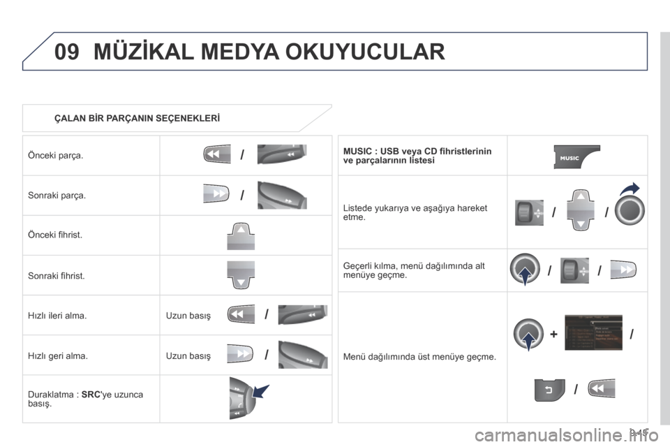 Peugeot Partner Tepee 2014 Kullanım Kılavuzu (in Turkish) 9.45
09
/
/
//
//
/
+/
/
/
MÜZİKAL MEDYA OKUYUCULAR
ÇALAN BİR PARÇANIN SEÇENEKLERİ
Önceki parça.
Sonraki parça.
Önceki fi hrist.
Sonraki fi hrist.
Hızlı ileri a Peugeot Partner Tepee 2014 Kullanım Kılavuzu (in Turkish) 9.45
09
/
/
//
//
/
+/
/
/
MÜZİKAL MEDYA OKUYUCULAR
ÇALAN BİR PARÇANIN SEÇENEKLERİ
Önceki parça.
Sonraki parça.
Önceki fi hrist.
Sonraki fi hrist.
Hızlı ileri a