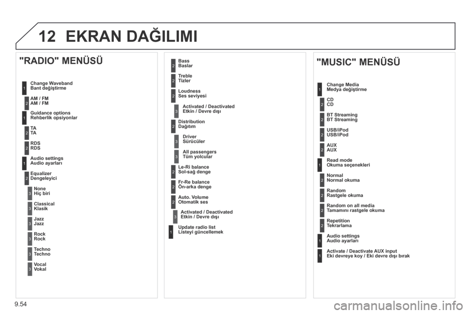 Peugeot Partner Tepee 2014  Kullanım Kılavuzu (in Turkish) 9.54
12 EKRAN DAĞILIMI 
1
1
2
1
1
2
2
2
2
2
2
2
3
3
2
2
2
1
  Tamamını rastgele okuma  
  Tekrarlama   
  Audio ayarları  
  Eki devreye koy / Eki devre dışı bırak  
  "MUSIC" MENÜSÜ 
 Medya