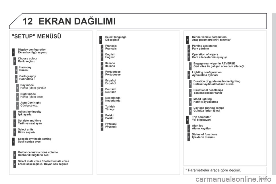 Peugeot Partner Tepee 2014  Kullanım Kılavuzu (in Turkish) 9.55
12 EKRAN DAĞILIMI 
2
3
3
1
4
2
2
1
4
4
2
2
 Harita (Map) gece 
 Gün/gece oto.  
  Işık ayarla  
  Tarih ve saat ayarı  
  "SETUP" MENÜSÜ 
 Ekran konﬁ gürasyonu 
  Renk seçiniz 
  Düze