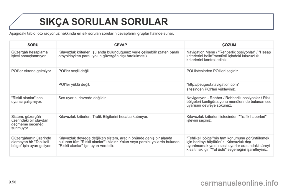 Peugeot Partner Tepee 2014  Kullanım Kılavuzu (in Turkish) 9.56
  Aşağıdaki tablo, oto radyonuz hakkında en sık sorulan soruların cevaplarını gruplar halinde sunar. 
 SIKÇA SORULAN SORULAR 
SORUCEVAPÇÖZÜM
 Güzergâh hesaplama işlevi sonuçlanmı